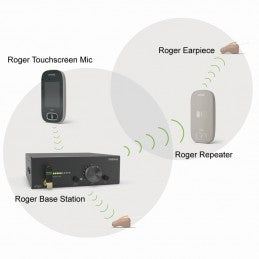 Phonak Roger In-Ear IFB System with Roger Transmitter - Kit Rental